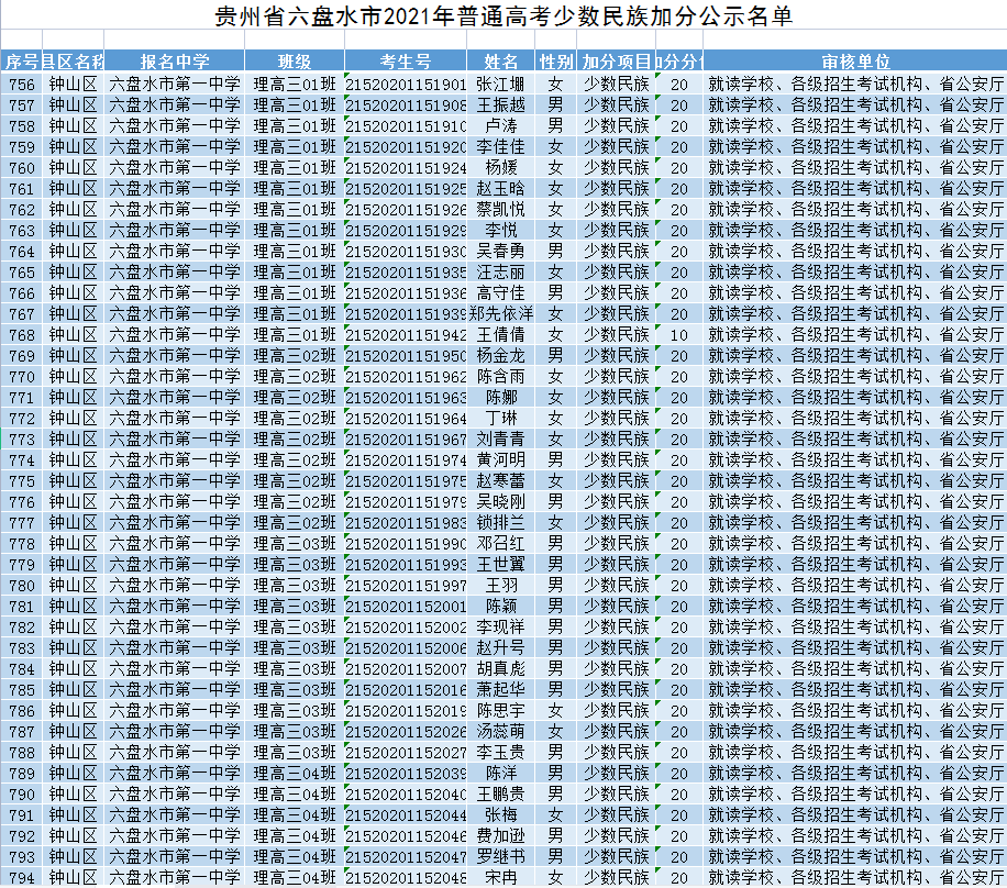 金年会 2021年高考加分资格审查公示